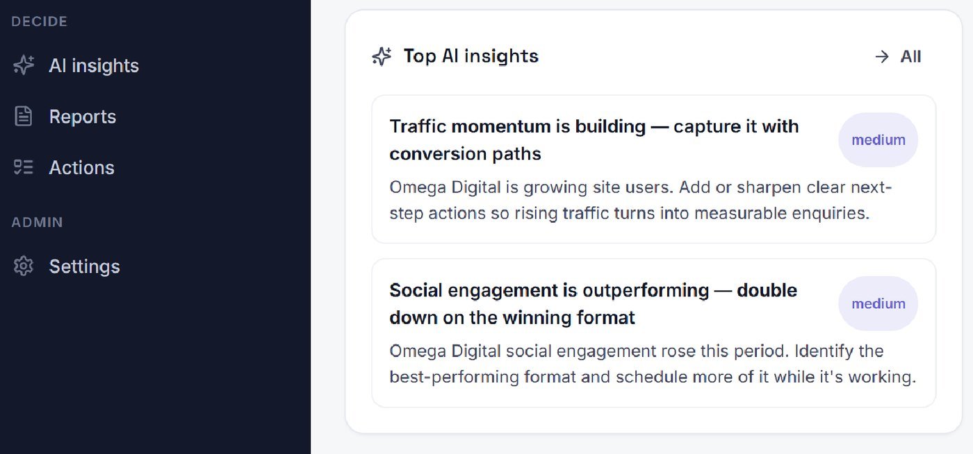 The ORVISTA AI insights panel, showing prioritised findings with a suggested next step for each.