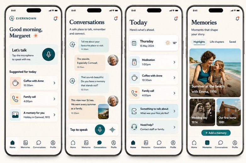 Four EVERKNOWN app screens: a home screen greeting Margaret with her suggestions for the day, a voice conversation recalling a family holiday, a Today view listing medication and calls, and a Memories view of photographs from her life.